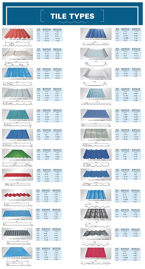 corrugated roofing sheets dimensions